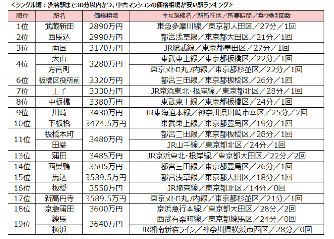 Index