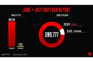 毎月平均10万以上のアカウントが停止。『Apex』のチート対策と現状を報告