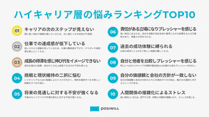 年収600万円以上「ハイキャリア層」の悩みランキング、1位は? - 2位仕事の達成感低下、3位成長の停滞