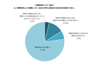 【老後】何歳まで自分で食事をつくる? 「調理定年」とは