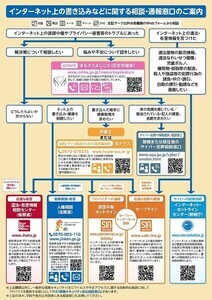 【もしもの時に】警視庁が公開、「SNS被害への対処法チャート」が分かりやすい! -「色々相談窓口あるんですね」「ネット使うなら知っておきましょう」と話題