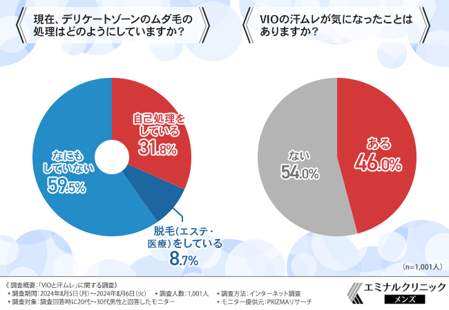 デリケートゾーンのムダ毛の処理と、トラブルについて