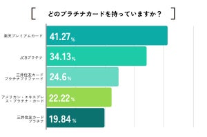 「プラチナカード」を持っている人に聞いた、作成したときの年収は?【126人調査】