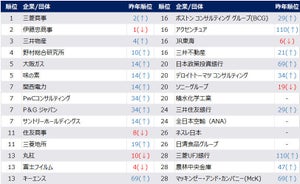 26卒の京大生が考える「30歳時の期待年収」はいくら?