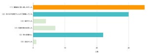 8月の日経平均株価下落「積極的な買い増し」をした人の割合は?