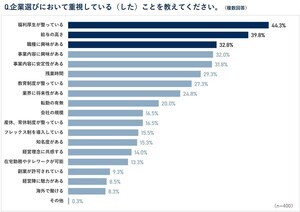 「社員寮に入りたい」と答えた学生は何割?