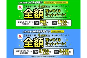 LINEMO、月額基本料最大6カ月分をPayPayポイントで還元するキャンペーン