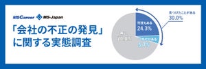 経理担当の4割が”不正発見”経験アリ! 「社内の不正発見」の実態とは