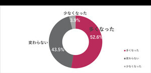 AOKI、女性管理職の”ビジネスファッション”を調査! 与えたい印象第1位は?