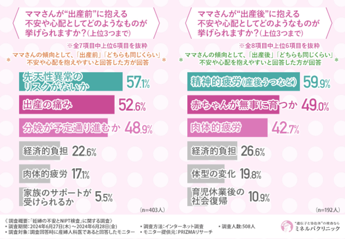 出産前・出産後のママさんの不安