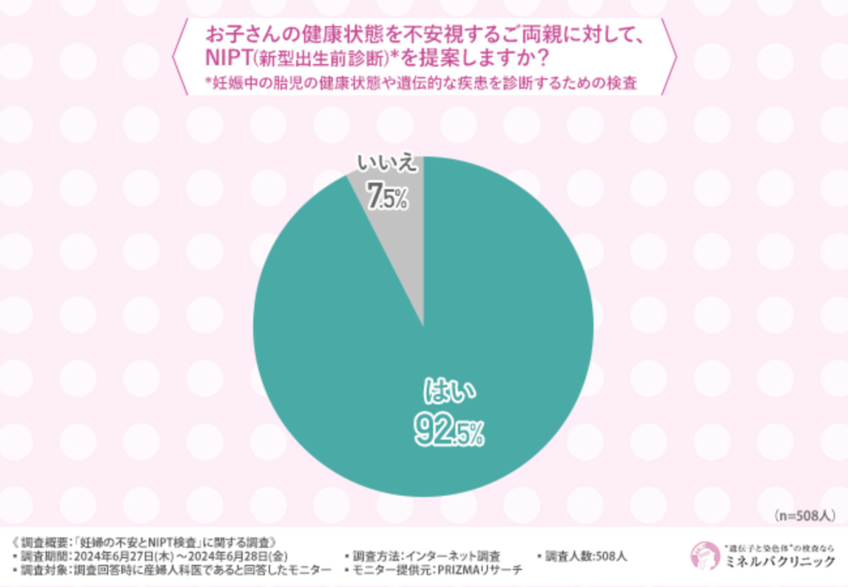 NIPT(新型出生前診断)の提案について