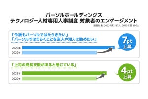 パーソルの「テクノロジー人材に特化した人事制度」の評価、同社が発表