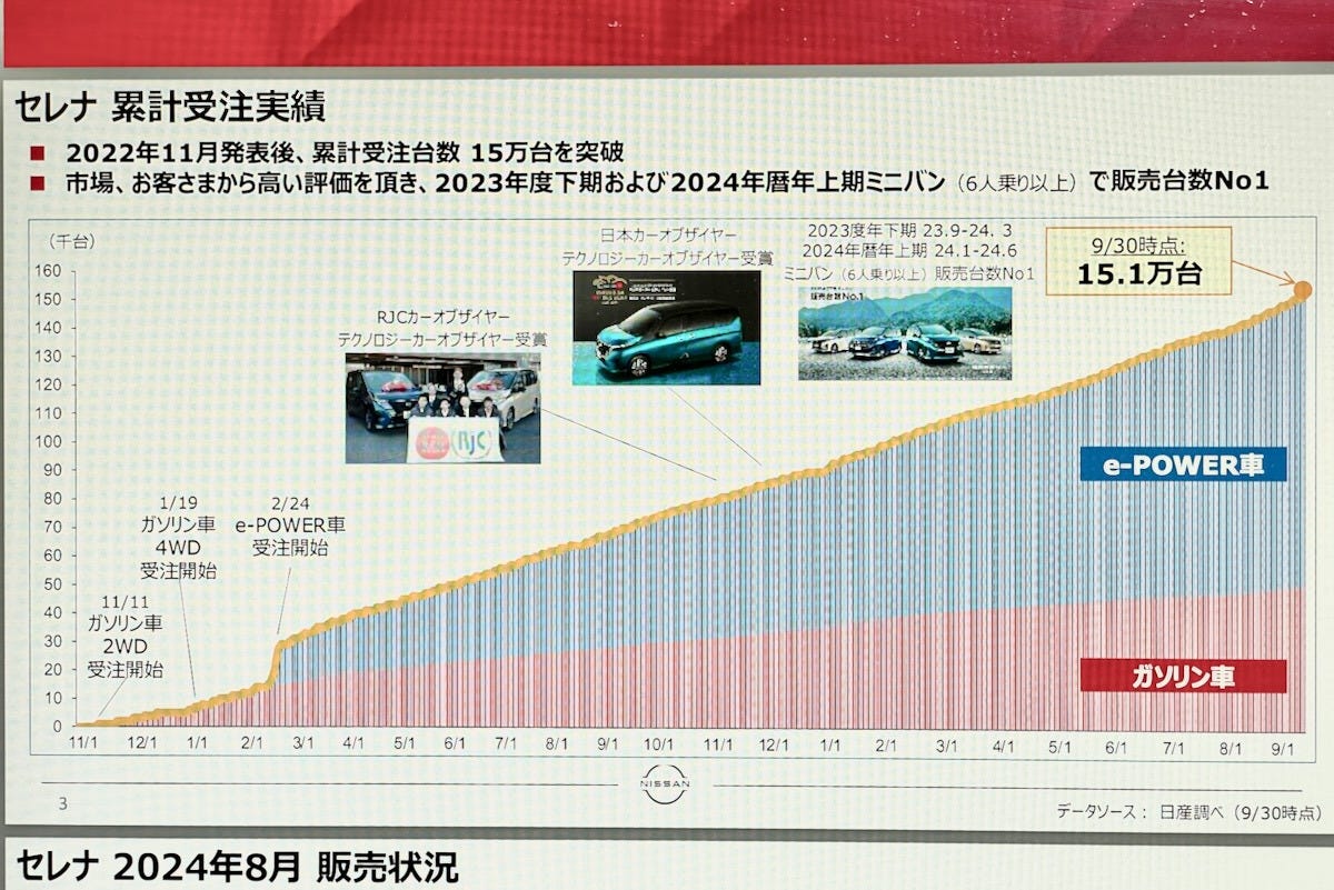 セレナ4WDの説明資料