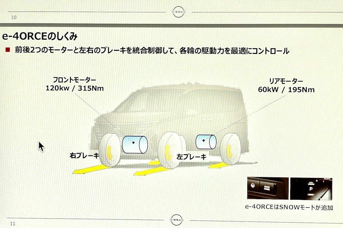 セレナ4WDの説明資料