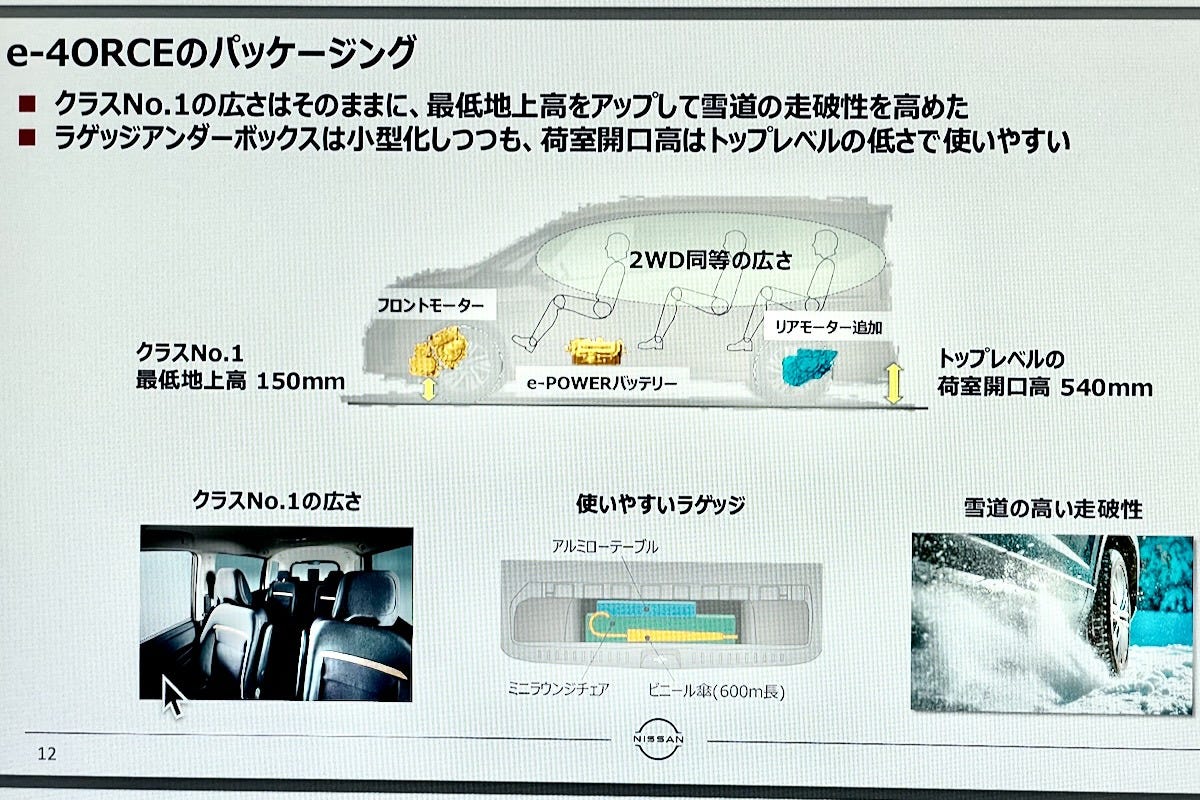 セレナ4WDの説明資料