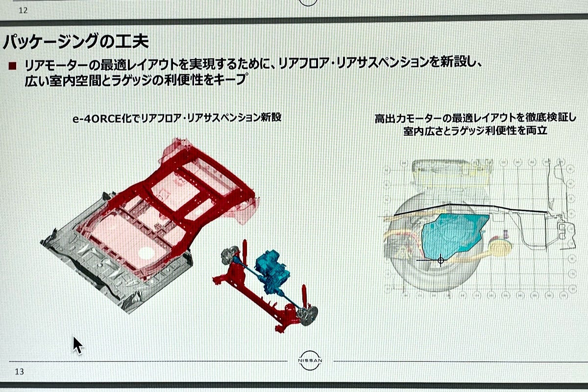 セレナ4WDの説明資料