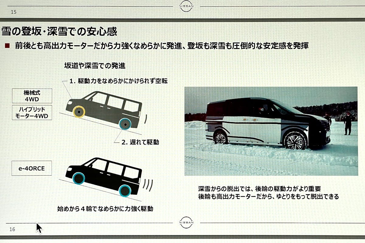 セレナ4WDの説明資料