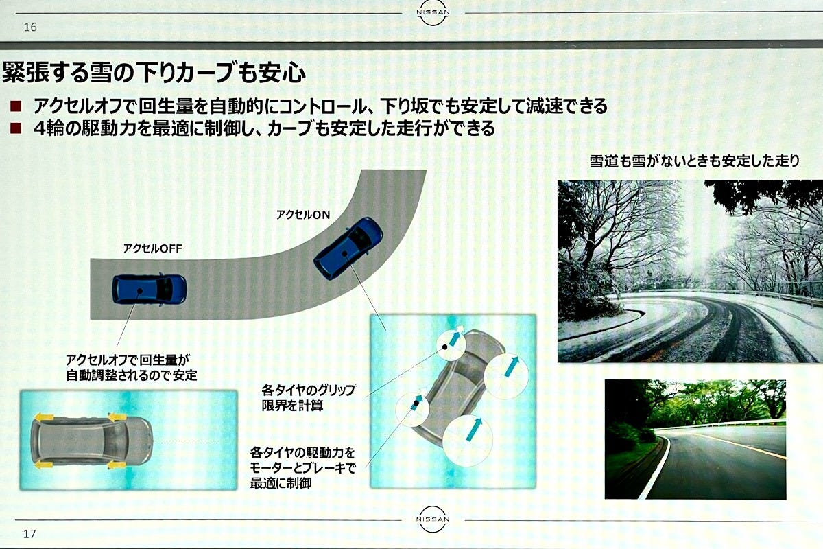 セレナ4WDの説明資料