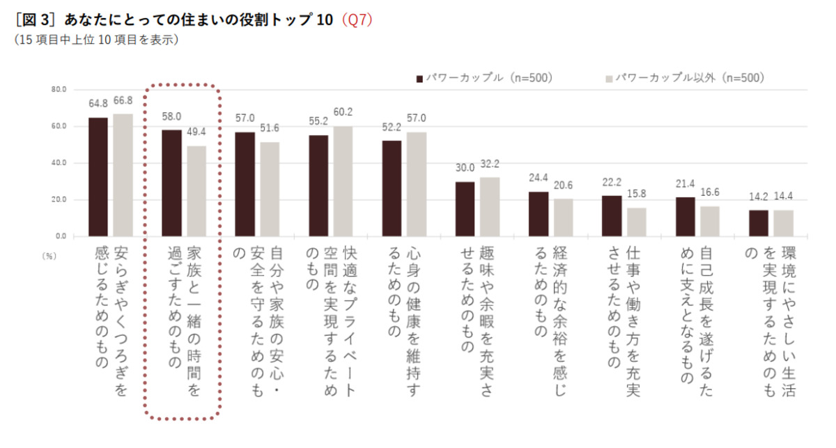 住まいの役割について