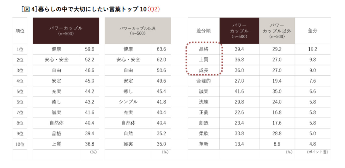 パワーカップルが大切にしている言葉