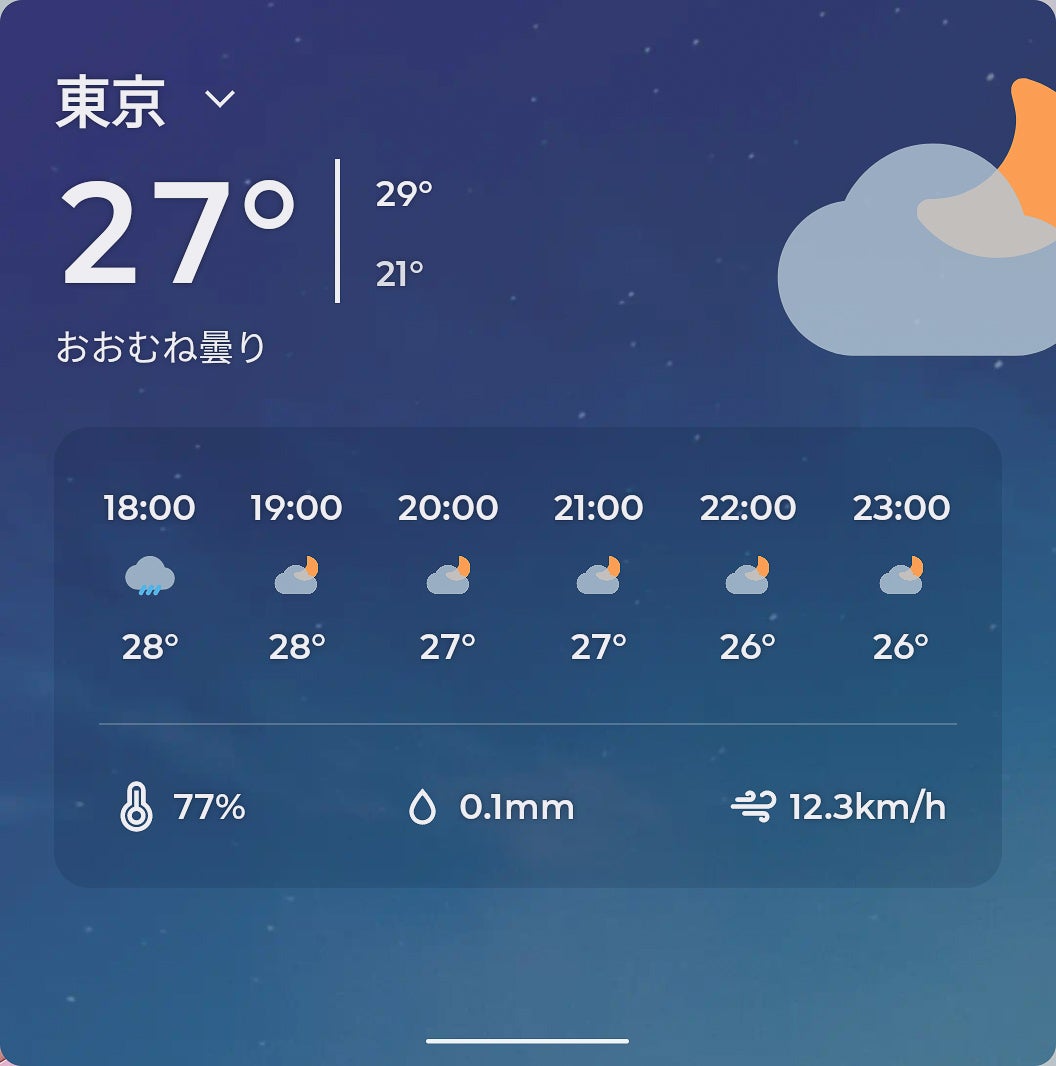 天気予報パネル