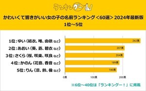"かわいくて響きが良い女の子の名前"TOP3、「あおい」「さくら」あと1つは?