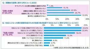 新卒入社の会社で「定年まで働きたい」と答えた25卒の割合は?