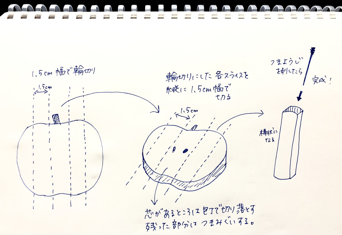 スティック梨の切り方