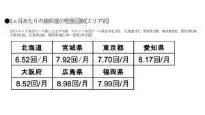 人気の鍋料理、「すき焼き」「しゃぶしゃぶ」あと1つは?