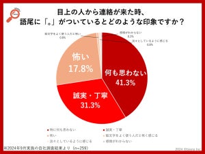 【Z世代】文章の笑い表現「笑」と「w」どっち派が多いのか調査で明らかに