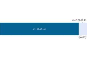 パーソルホールディングス、副業経験者を対象に実施した「はたらいて、笑おう。」調査結果を発表 