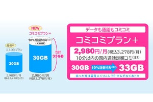 UQ mobile、データ30GB＋10分以内かけ放題で月額3,278円の「コミコミプラン＋」 - 11月12日提供開始