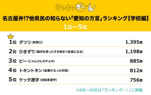 【愛知県の方言】「ダツリ」「ひきずり」「ピー」「トキントキン」「ケッタ通学」ってどんな意味?