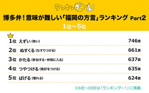 【福岡県の方言】博多弁? 「えずい」「ぬすくる」「ぱげる」ってどんな意味?