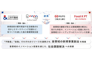 三井不動産と三菱UFJ銀行、「食」領域の産業創造推進を目指すMOUを締結