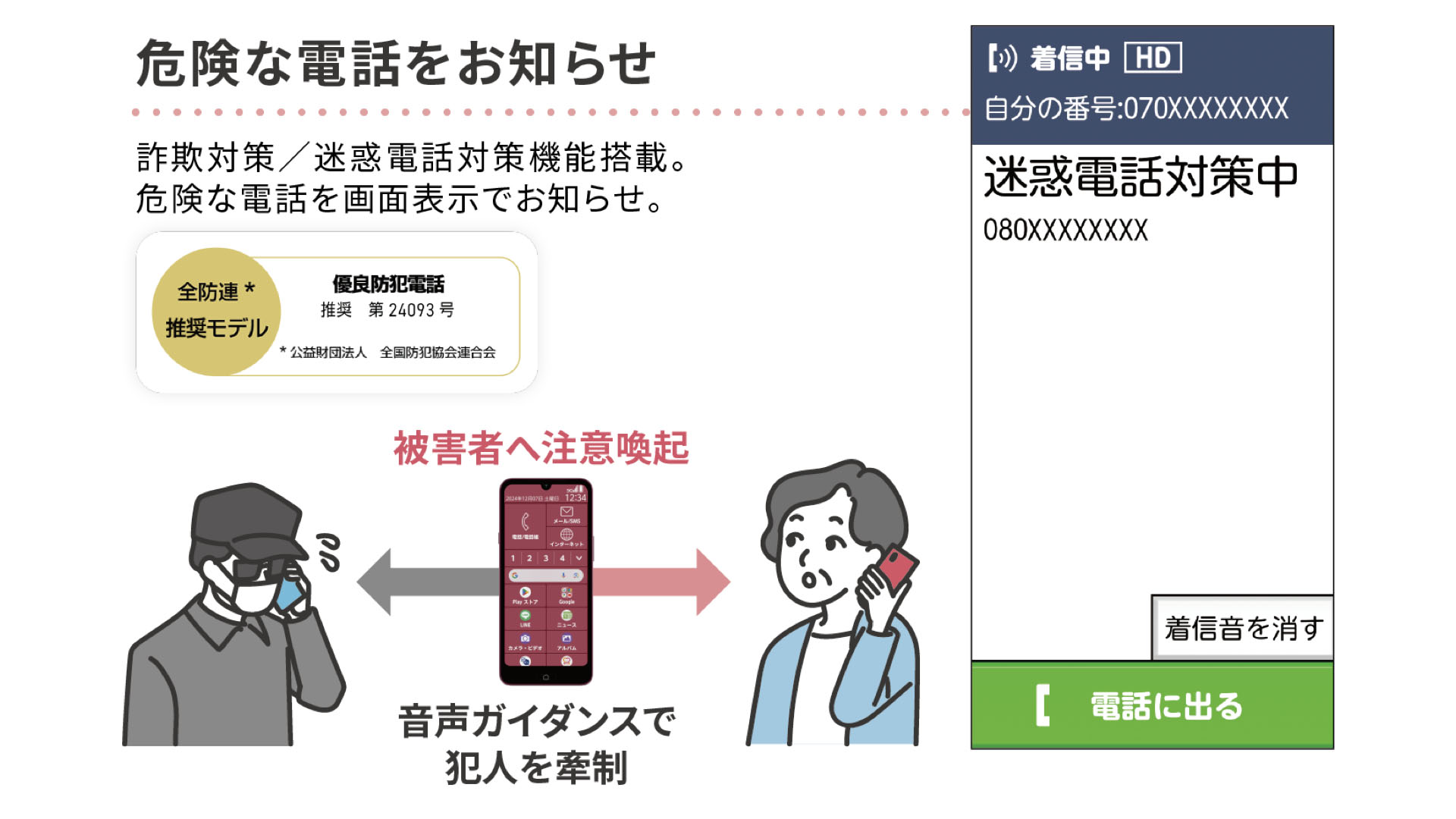 迷惑電話対策機能