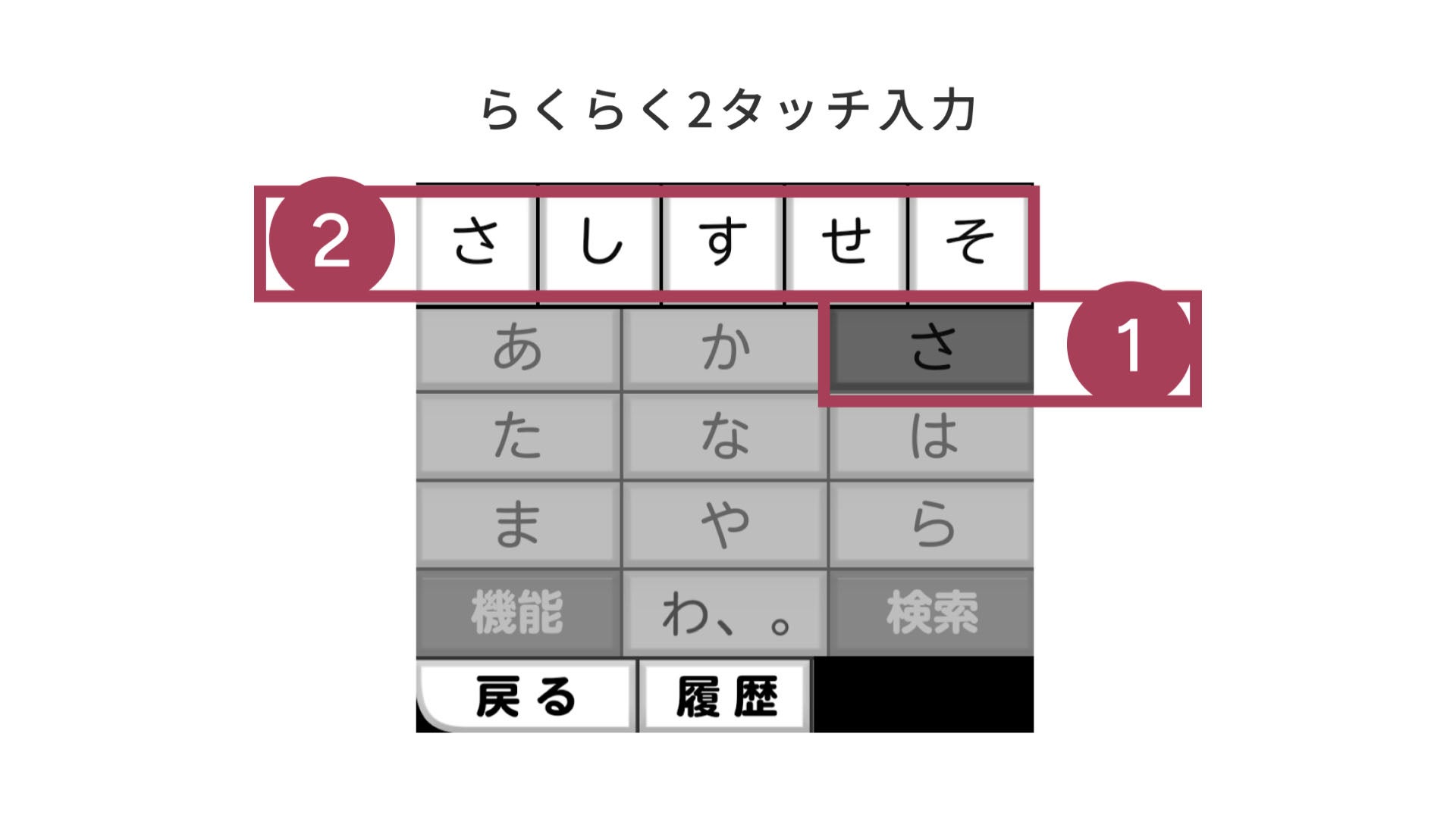 らくらく2タッチ入力