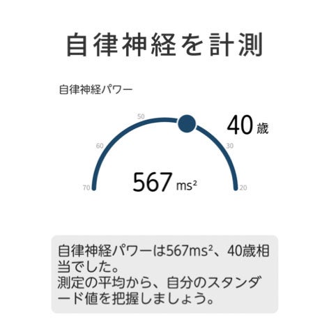 自律神経の計測