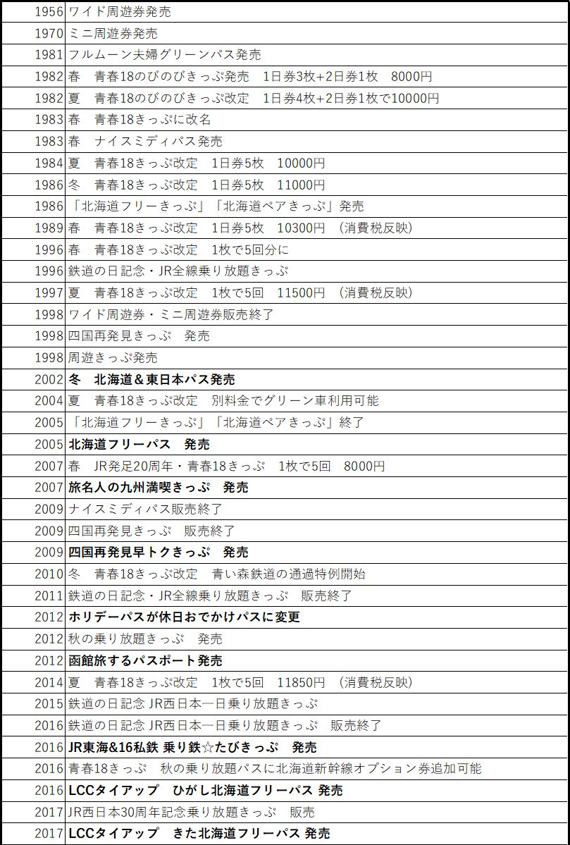 青春18きっぷ」の「改悪」若者を見捨てるのか - 残念な気持ちに | マイナビニュース