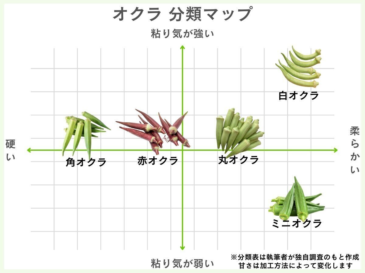オクラの種類5選を分類マップで分かりやすく解説【2024年】 | マイナビニュース