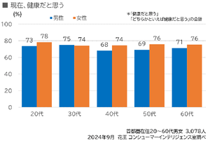 【ミッドライフクライシス】40～50代男性7割が「ふだんの生活でストレスを感じている」 - おしゃべりする友人やグループがある人の割合は?