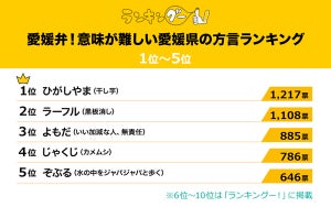 【愛媛県の方言】「ひがしやま」「ラーフル」「じゃくじ」ってどんな意味?