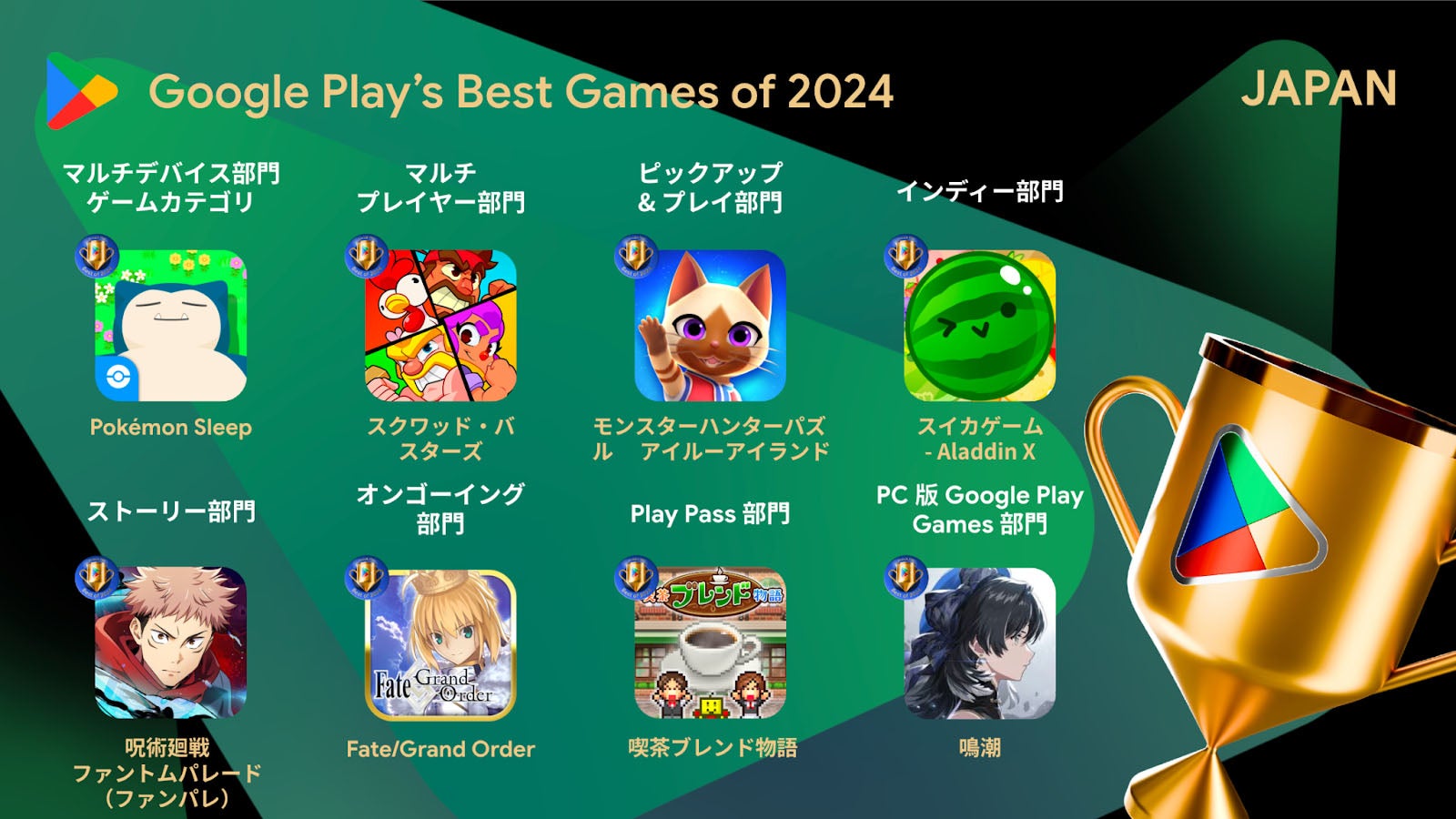 GooglePlayベスト2024