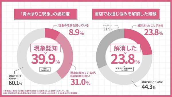 書店に行くとなぜか急にトイレに行きたくなる「青木まりこ現象」とは?