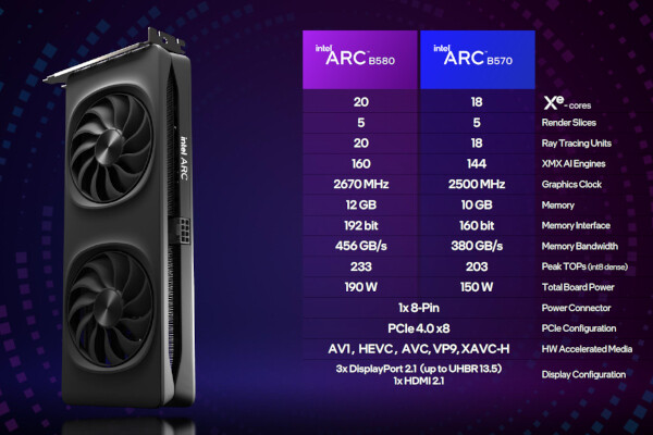 Intel Arc Bシリーズ発表! 新GPU「Arc B580」は249ドルでRTX Intel Arc Bシリーズ発表! 新GPU「Arc B580」は249ドルでRTX