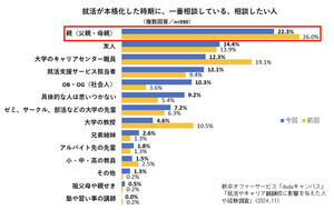 就活生が指摘する「就活やキャリアの考え」に影響した経験、1・3位「学校の学びやアルバイトなど」、4位「インターンシップ」、2位は?