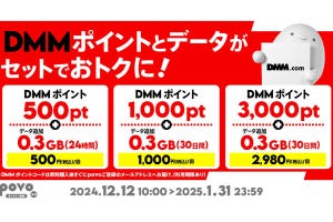 povo2.0、DMMポイントとデータ0.3GBがセットになったトッピング - 1月末まで