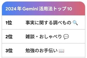 Google、2024年「Gemini」活用法トップ10を発表- 2位は雑談・おしゃべり、1位は？