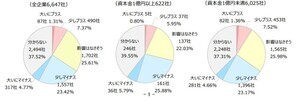 トランプ政権は企業業績にプラス? マイナス? - 6600社調査