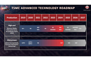 PCテクノロジートレンド 2025 - プロセス編「TSMC」